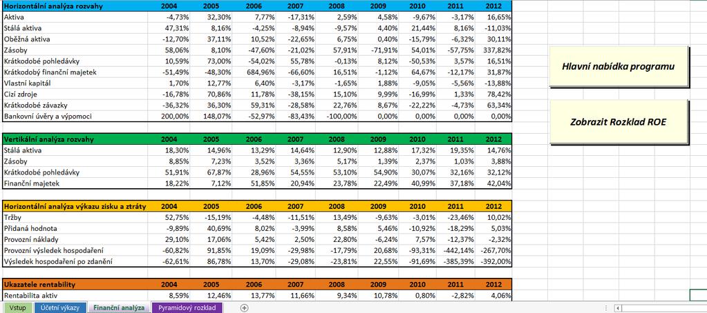 Obrázek 8: Finanční analýza v programu (Zdroj: firemní materiály, zpracování vlastní) Finanční analýza umožnuje kromě výpočtu standardních ukazatelů i provedení rozkladu významného ukazatele ROE za
