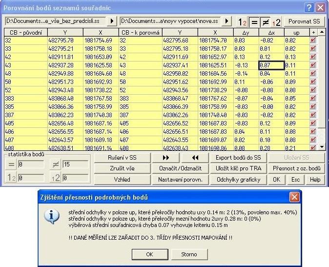Pro tuto kontrolu jsem zvolil 15 podrobných bodů, z nichţ je jeden bod také bodem PPBP. Porovnání bylo provedeno v programu Kokeš (viz. Obrázek 14).