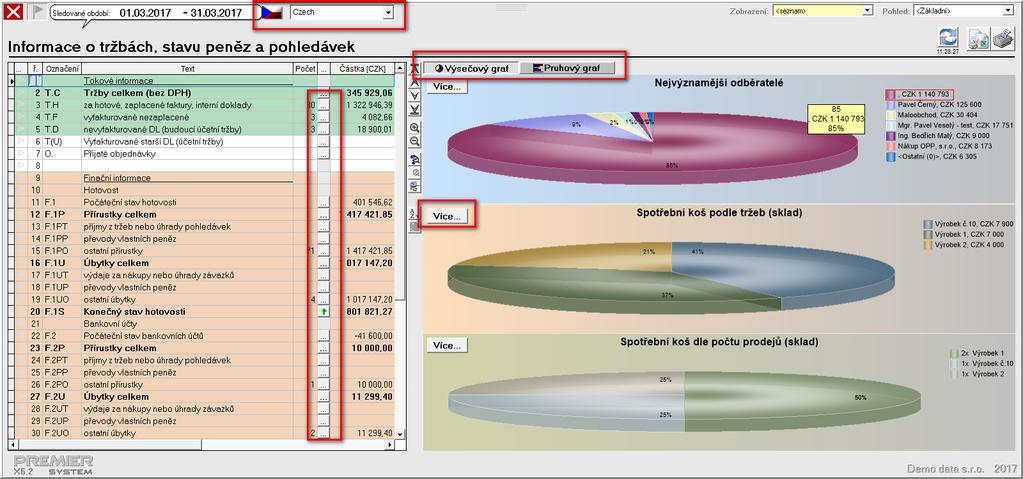 "Postup" je přehled interaktivní, kde kliknutím na sloupec grafu je možné zobrazit detail hodnoty.