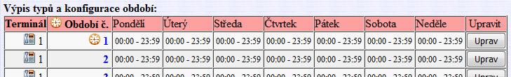 Vysvětlení pojmů: Systém používá pojmy: Období, Skupina, Pracovník, každý terminál má jejich vlastní nastavení.