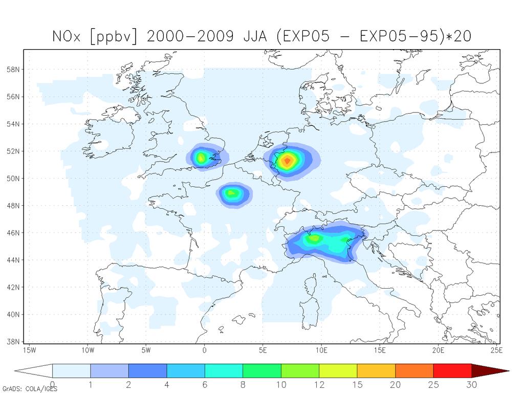 Project MEGAPOLI EC FP 7 project