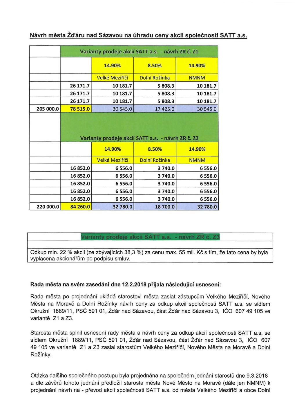 Návrh města Žd'áru nad Sázavou na úhradu ceny akcií společnosti SATT a.s. Varianty prodeje akcif SATT a.s. -návrh ZR č. Zl 14.90% 8.SO% 14.90% Velké Meziříč í Dolní Rožínka NMNM 26171.7 10181.7 s 808.