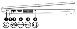 Levá strana Tabulka 2-2 Součásti na levé straně a jejich popis Součást Popis (1) Konektor napájení Slouží k připojení adaptéru střídavého proudu.