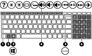 Speciální klávesy Tabulka 2-7 Speciální klávesy a jejich popis Součást Popis (1) Klávesa esc Při stisknutí v kombinaci s klávesou fn zobrazí informace o systému.
