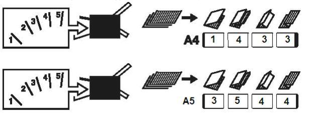 Ovládací panel 1) Displej 2) Tlačítko STOP 3) Tlačítko START 4) Ovládací tlačítko počítadla 5) C vymazat