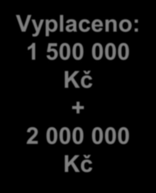 stupně 2 000 000 Kč 1 500 000 Kč 1 000 000 Kč Roztroušená skléroza