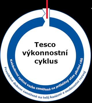 Výkonnost.