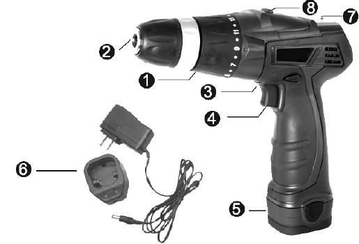 Vzhled výrobku 1. Kryt nastavení krouticího momentu 21+1. 2. 10mm sklíčidlo (bez klíče). 3. Přepínač směru otáček. 4. Vypínač. 5. 10.8V Li-Ion baterie. 6. Nabíječka a základna nabíječky.