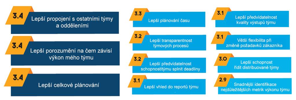 Při zavádění nového frameworku je potřeba standardizovat metriky týmů, ale většina dotázaných respondentů původně používala vlastní, unikátní metriky, které vyjadřovaly pouze výkon vlastního týmu a