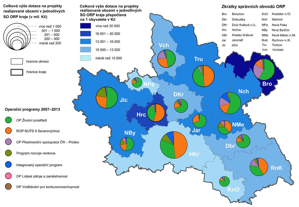 Čerpání evropských dotací v období 2007-2013