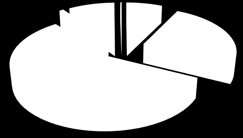 631 030 3 704 939 3 990 448 4 332 026 4 540 619 4 694 456 362 430 108,37% ostatní příspěvky a dotace 66 272 703 161 30 592 791 175 30 236 903 012 34 265 4 029 113,32% Náklady organizací celkem 4 910