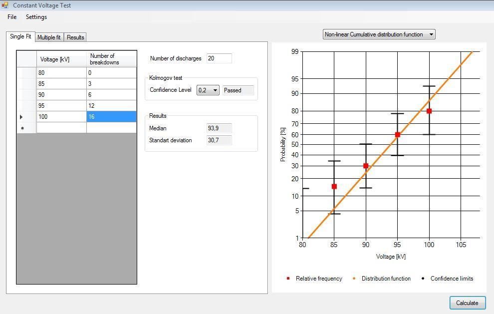 Příloha B Prostředí statistického softwaru pro vyhodnocení napětí U