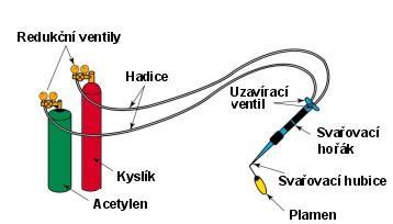 Pracoviště pro