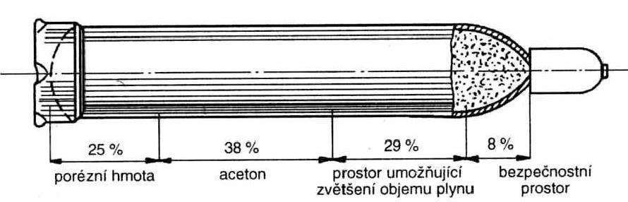 označují se barevně, - jsou vybaveny ventilem a