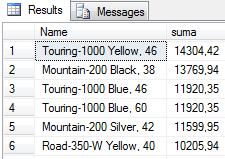 GROUP BY SELECT pc.name, COUNT(*) FROM Prduct p JOIN PrductCategry pc ON (p.prductcategryid=pc.prductcategryid) GROUP BY pc.