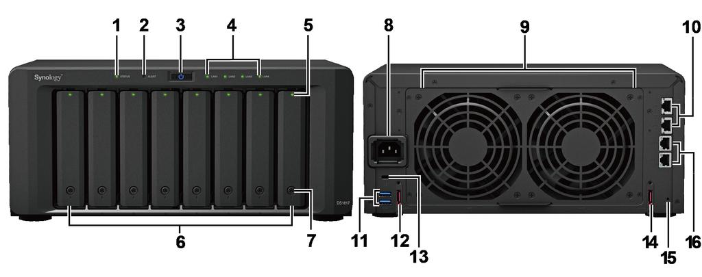 Stručný přehled zařízení Synology DiskStation 1 Kontrolka Status 2 Kontrolka výstrahy Zobrazuje stav systému. Další informace se nacházejí v části Příloha B: LED Indicator Table.