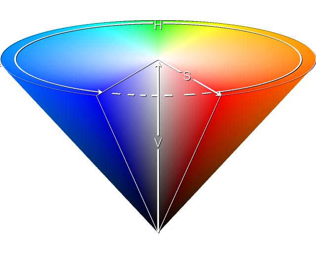 Obrázek 2.5: HSV model kuželová reprezentace. Reprezentace podobná vnímání člověka. Explicitní oddělení jasu barvy. H představuje převládající barvu (tón barvy).