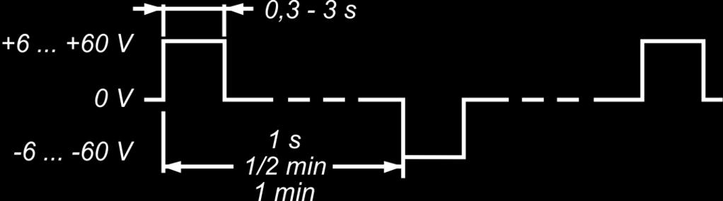 Polarizované impulsy Naprostá většina podružných analogových hodin je řízena polarizovanými impulsy. Jednotlivé hodiny jsou na podružnou linku připojeny paralelně.