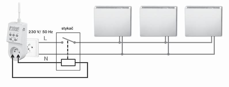 POUŽITÍ ZÁSUVKY PH-TS20 OVLÁDÁ PŘIPOJENÝ SPOTŘEBIČ PODLE NASTAVENÉHO TEPLOTNÍHO PROGRAMU.