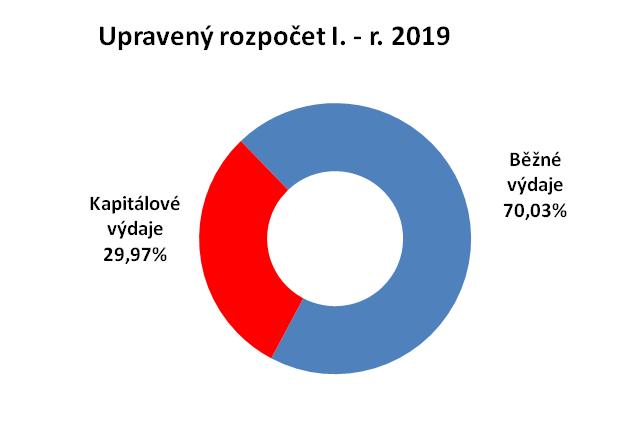 3 (údaje v grafech jsou po konsolidaci) III. SALDO PŘÍJMŮ A VÝDAJŮ A FINANCOVÁNÍ K 28