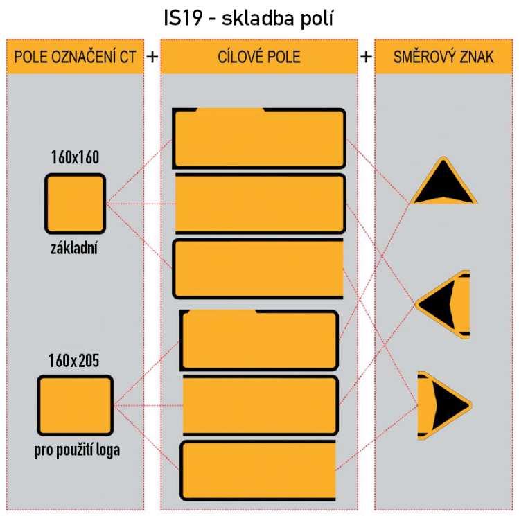 Grafika značek Pole pro označení