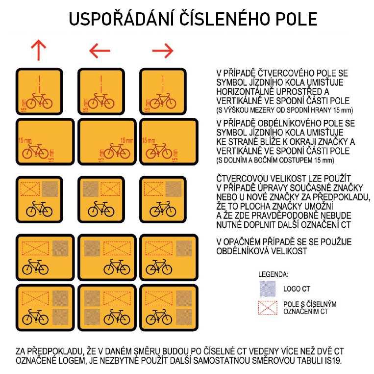 Cílové pole Vzdálenost se uvádí v celých kilometrech; pokud je cíl blíže jak 1 km, uvádí se vzdálenost v kilometrech, zaokrouhlené na jedno desetinné místo (0,1; 0,2; 0,3; ).