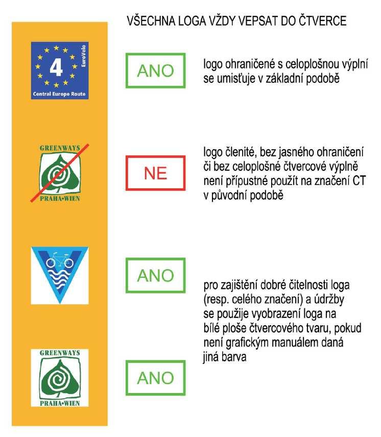 4.4.1.2.3 Značení logem Pro trasy značené logem (příloha č. 6) se používají značky IS19 typu C. Pro číslo trasy a texty platí zásady uvedené v předcházejícím bodu.