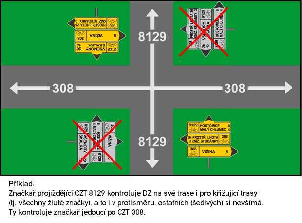 7.4.2 Předmět kontroly značkaře Značkař si na kontrolu trasy do terénu bere minimálně tyto pomůcky a nářadí: - Mapu se zákresem trasy - Psací potřeby - Jeden výtisk F60 a F61 - Pilku na ořez větví