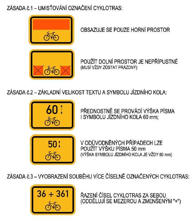 Zásady používání značení CZT a logovaných tras jsou podrobně popsány v Metodice značení dálkových cyklotras (příloha č. 6). 4.4.1.