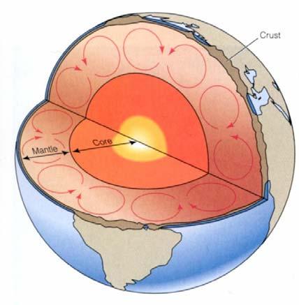 Horninový cyklus Poháněný geotermální energií (?): teplo je vedeno kondukcí a konvekcí (konvektivní buňky). Povrch planety je tvořen tenounkou křehkou vrstvou kůrou.