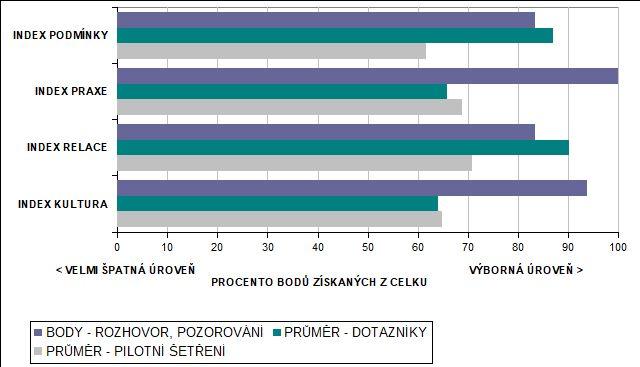 Oblasti evalučního šetření Dimenze kultura - postoje, hodnoty a projevy chování pracovníků školy, ideové nastavení školy, klima, atmosféra, étos, filozofie a politika.