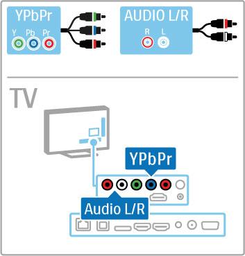 5.2 Kabely a p!ipojení Kvalita kabel" P!ed p!ipojením za!ízení k televizoru zkontrolujte, jaké konektory jsou na za!ízení k dispozici. Za!ízení k televizoru p!ipojte pomocí nejkvalitn"j#ího p!ipojení. Dobré kabely zaru$ují dobr% p!