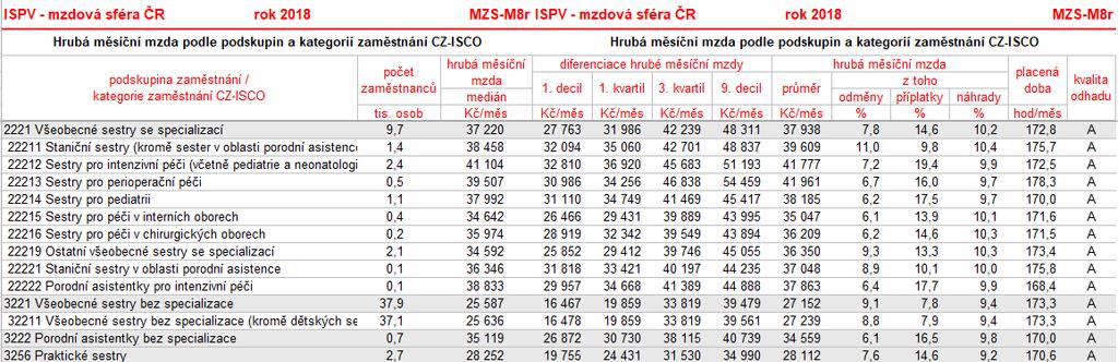 Informačního systému o