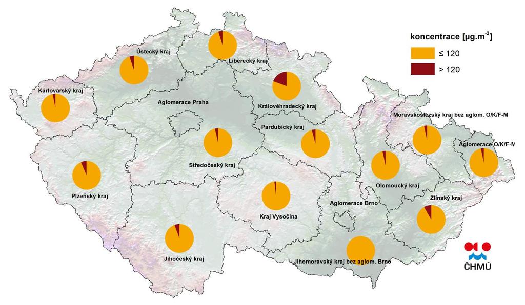 Obr. 6 Rozdělení maximálních denních 8hod.