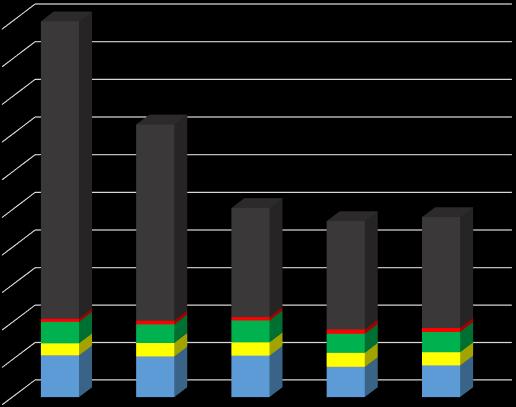 Kg/obyvatele/rok Tabulka 7 Produkce odděleného sběru komunálních odpadů a obalů na 1 obyvatele v letech 2014 2018 (kg/ob.