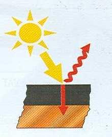 2-3 µm α = 0,90 0,92, ε = 0,25 0,50 Absorbér - spojování 24/70