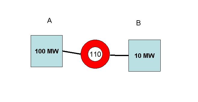 3. Dva spalovací zdroje svedené do jednoho výduchu o celkovém jmenovitém tepelném příkonu 110 MW. Ve smyslu úvodního odstavce přílohy I IED jsou obě jednotky zařazeny do této přílohy.