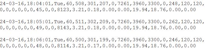 Praktická realizace detekce anomálií a minimalizace rizik ve VoIP Snort spustíme tímto příkazem, kde parametrem -c odkazujeme na konfigurační soubor a parametrem -h na IP adresu z které budeme