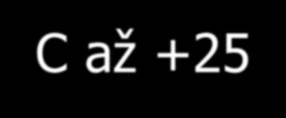 +8 C), 1r(-20 C ) NT-proBNP: 6h(+20 C až +25 C), 3d(+4 C až