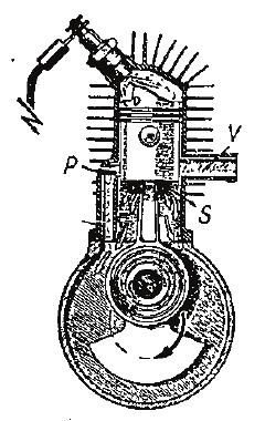 DVOUDOBÝ MOTOR Obr. 2 