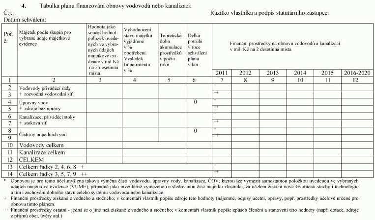 2.1.2 Vyhláška 428/2001 Sb. Slouží k provádění zákona č. 274/2001 Sb., o vodovodech a kanalizacích pro veřejnou potřebu a o změně některých zákonů.