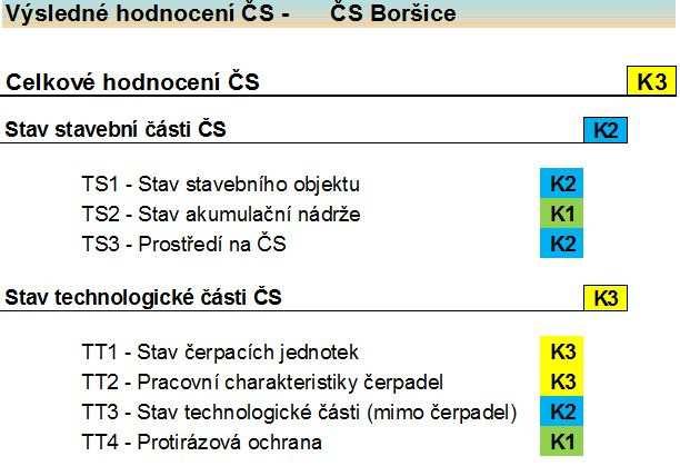 4.2.2.3