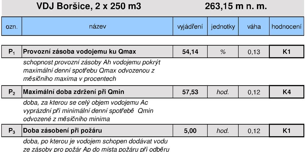 4.4.2.
