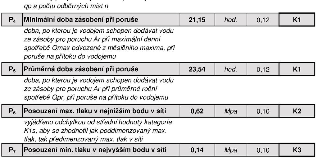 Provozní
