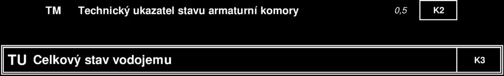 vodojemu dle metodik ÚVHO SVaK Označení