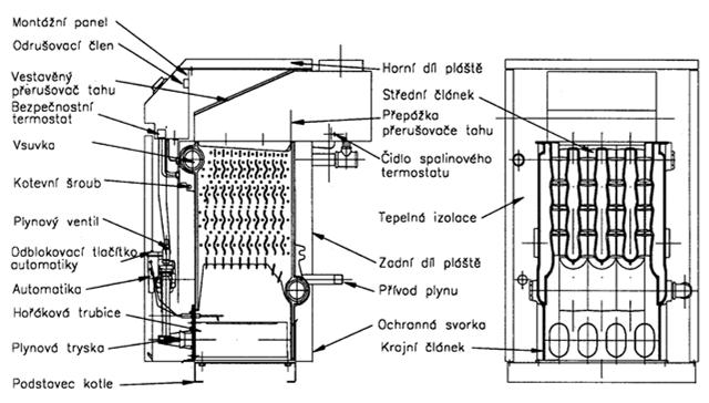 vody 19,8 kg/s (71,3 t/h) výstupní/vstupní teplota vody 150/90 C tlak vody 0,3 MPa palivo zemní plyn Typy teplovodních plynových kotlů Teplovodní plynové kotle