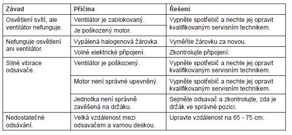 Odstranění možných problémů Servis Pokud nemůžete zjistit příčinu závady, spotřebič vypněte a ontaktujte servisní středisko. Sériové číslo výrobku. Kde jej najdu?