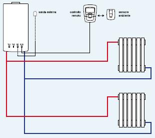 Možnosti hydraulického a regulačního příslušenství příklady zapojení Jeden topný okruh s termostatem ON/OFF nebo modulačním termostatem e-bus s možností venkovního čidla