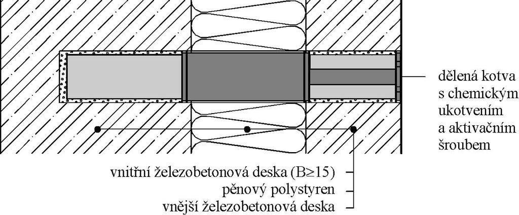 - Vizuální ověření po odstranění povrchových úprav pláště, odběr sond pro ověření stavu kotevní výztuže SANACE PORUCHY - Dodatečné přikotvení vnější vrstvy obvodového pláště umělohmotnou vlákny