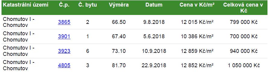 B.3. Vyhodnocení pomocných cen - ocenění cena váha cena dle oceňovacího předpisu 573 793 Kč 1